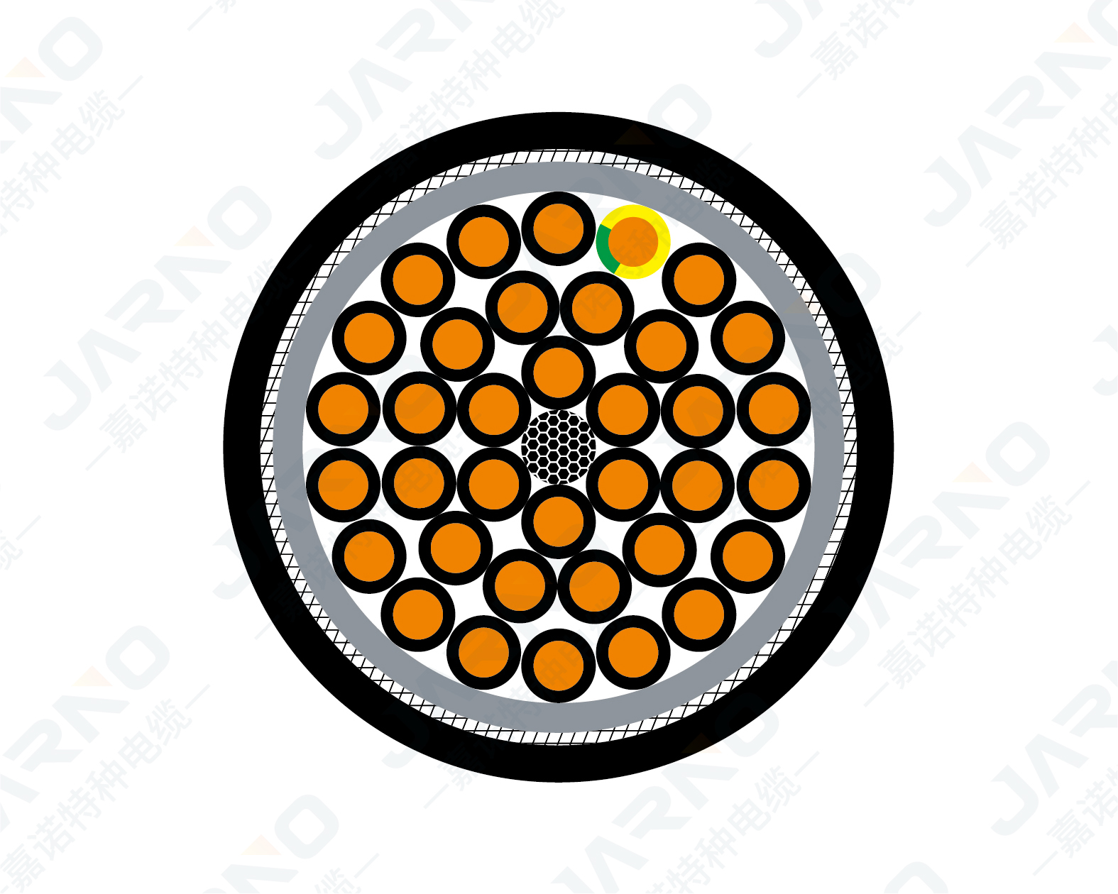 PUR雙護套屏蔽控制電纜
